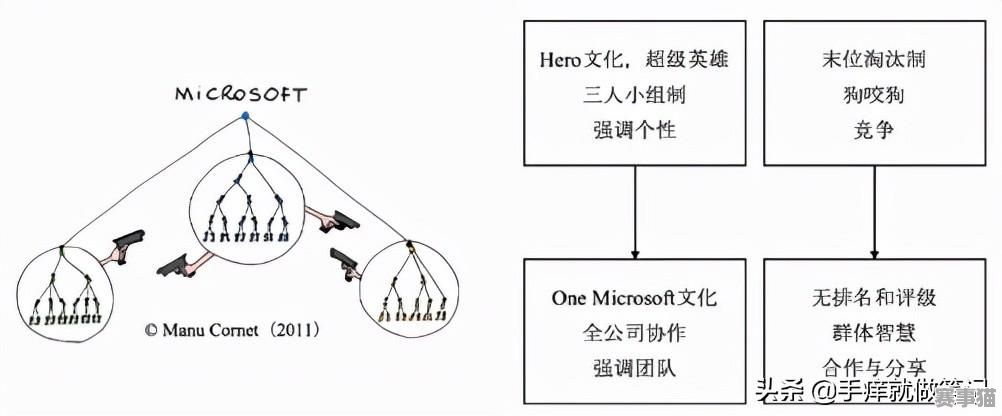 踢个足球有那么难吗？探寻足球之路的阻碍与突破